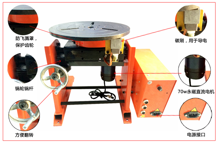小型環(huán)縫焊接變位機(jī)