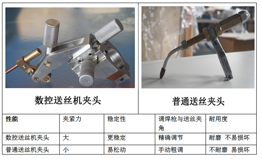氬弧送絲機夾頭區(qū)別